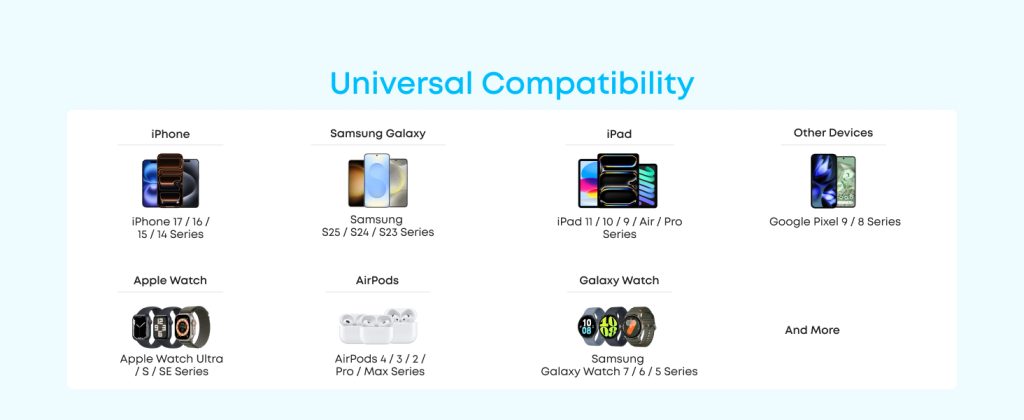 usb c charger for iphone and android