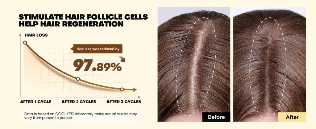 Hair Growth Biotin Shampoo Review 